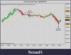 Click image for larger version

Name:	TF 09-15 (30 Tick)  05_08_2015.jpg
Views:	234
Size:	40.0 KB
ID:	189055
