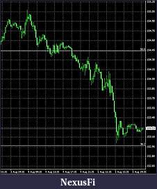 Click image for larger version

Name:	portfolio050815bundchart.jpg
Views:	231
Size:	46.2 KB
ID:	189130