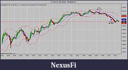 Click image for larger version

Name:	TF 09-15 (30 Tick)  10_08_2015.jpg
Views:	203
Size:	75.7 KB
ID:	189542
