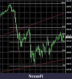 Click image for larger version

Name:	portfolio100815bundchart.jpg
Views:	212
Size:	27.0 KB
ID:	189598