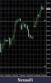 Click image for larger version

Name:	portfolio110815bundchart.jpg
Views:	218
Size:	36.2 KB
ID:	189742
