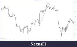 Click image for larger version

Name:	NQ 09-15 (60 Min)  3_31_2015(marked).jpg
Views:	283
Size:	99.2 KB
ID:	189827