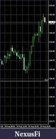 Click image for larger version

Name:	portfolio190815bundchart.jpg
Views:	212
Size:	23.5 KB
ID:	190481