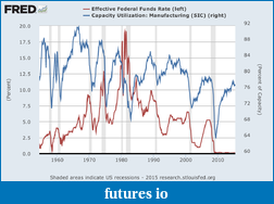 Click image for larger version

Name:	FedfundsCAP.png
Views:	145
Size:	111.1 KB
ID:	190525