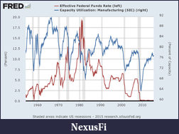 Click image for larger version

Name:	FedfundsCAP.png
Views:	208
Size:	111.1 KB
ID:	190525