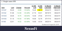 Click image for larger version

Name:	VIX single.PNG
Views:	258
Size:	18.7 KB
ID:	190944