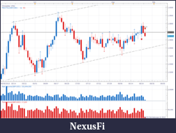 Click image for larger version

Name:	Charts Daily.png
Views:	233
Size:	82.2 KB
ID:	191087