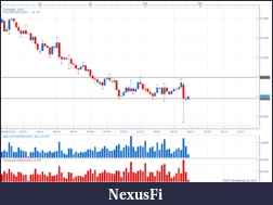 Click image for larger version

Name:	NZDUSD.png
Views:	234
Size:	68.9 KB
ID:	191099