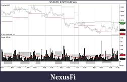 Click image for larger version

Name:	$EURUSD  8_25_2010 (60 Min).jpg
Views:	308
Size:	107.0 KB
ID:	19121