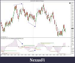 Click image for larger version

Name:	MACD Divergence$USDCHF  8_26_2010 (5 Range)a..jpg
Views:	512
Size:	117.3 KB
ID:	19167