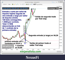 Click image for larger version

Name:	Caza Noticias y Scalping Machine de nt7systems en ninjatrader en CL 130 ticks 15-04.png
Views:	234
Size:	94.1 KB
ID:	192245