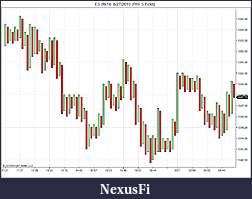 Click image for larger version

Name:	ES 09-10  8_27_2010 (PnF 5 Ticks).jpg
Views:	1120
Size:	82.2 KB
ID:	19229