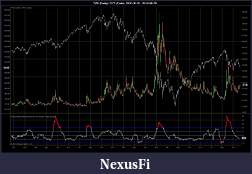 Click image for larger version

Name:	^VIX (Daily) _ SPY (Daily)  2005-06-10 - 2010-08-29.jpg
Views:	378
Size:	141.3 KB
ID:	19284