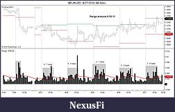 Click image for larger version

Name:	$EURUSD  8_27_2010 (60 Min).jpg
Views:	281
Size:	101.4 KB
ID:	19288