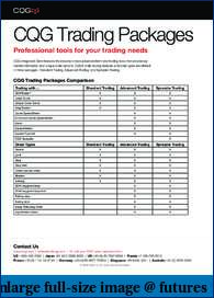 CQG platform (CQG Trader/CQG Integrated Client)-tradingpackages.pdf