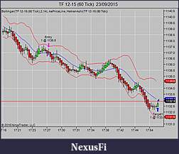 Click image for larger version

Name:	TF 12-15 (60 Tick)  23_09_2015.jpg
Views:	241
Size:	53.1 KB
ID:	193549