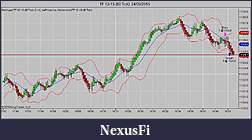 Click image for larger version

Name:	TF 12-15 (60 Tick)  24_09_2015.jpg
Views:	250
Size:	80.4 KB
ID:	193674
