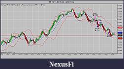 Click image for larger version

Name:	TF 12-15 (60 Tick)  24_09_2015a.jpg
Views:	241
Size:	81.0 KB
ID:	193676