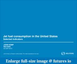 The CL Crude-analysis Thread-jet-fuel-consumption-united-states.pdf