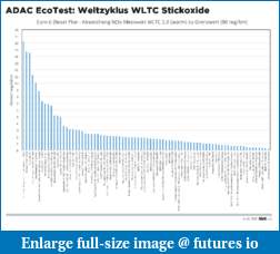 VW scandal and impact on German economy-eco-test-2_246818-1.pdf