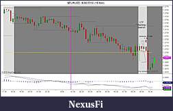Click image for larger version

Name:	$EURUSD  8_30_2010 (15 Min).jpg
Views:	277
Size:	86.0 KB
ID:	19384