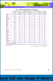 VW scandal and impact on German economy-nox-emissions-per-country.pdf