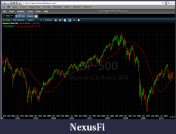 Click image for larger version

Name:	SP500 Weekly 50SMA 13 displacement.png
Views:	314
Size:	94.2 KB
ID:	19434