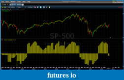 Click image for larger version

Name:	SP500 Weekly Aroon Osc 46.png
Views:	251
Size:	73.1 KB
ID:	19435