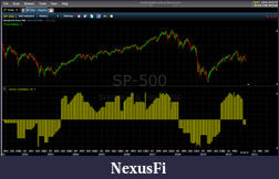 Click image for larger version

Name:	SP500 Weekly Aroon Osc 46.png
Views:	319
Size:	73.1 KB
ID:	19435