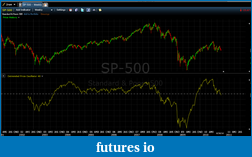Click image for larger version

Name:	SP500 Weekly DPO 40.png
Views:	232
Size:	85.2 KB
ID:	19436