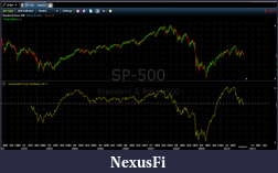 Click image for larger version

Name:	SP500 Weekly DPO 40.png
Views:	331
Size:	85.2 KB
ID:	19436