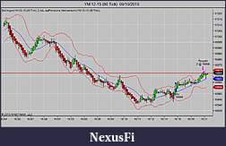 Click image for larger version

Name:	YM 12-15 (60 Tick)  09_10_2015.jpg
Views:	236
Size:	67.9 KB
ID:	194818