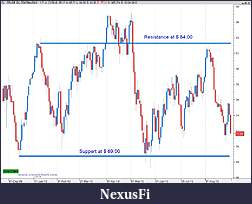 Click image for larger version

Name:	CL Perpetual Chart.jpg
Views:	456
Size:	231.5 KB
ID:	19505