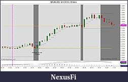 Click image for larger version

Name:	$EURUSD  9_1_2010 (15 Min).jpg
Views:	227
Size:	84.5 KB
ID:	19516