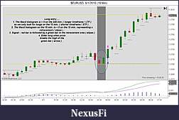 Click image for larger version

Name:	$EURUSD  9_1_2010 (15 Min).jpg
Views:	240
Size:	107.1 KB
ID:	19548