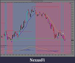 Click image for larger version

Name:	$AUDUSD  8_31_2010 (5 Min)e.jpg
Views:	238
Size:	100.0 KB
ID:	19557