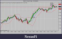 Click image for larger version

Name:	YM 12-15 (30 Tick)  21_10_2015.jpg
Views:	235
Size:	64.6 KB
ID:	195650