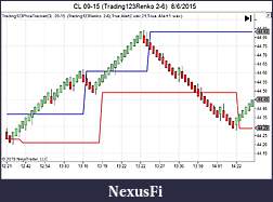 Click image for larger version

Name:	CL-09-15-Trading123Renko-2-6-8_6_20153t.jpg
Views:	199
Size:	63.7 KB
ID:	195985
