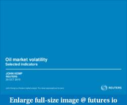 The CL Crude-analysis Thread-oil-market-volatility-measures.pdf