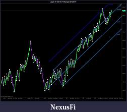 Click image for larger version

Name:	Larger TF 09-10 (15 Range)  9_3_2010.jpg
Views:	350
Size:	99.7 KB
ID:	19683