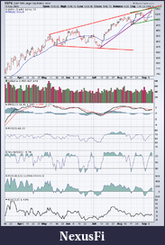 Click image for larger version

Name:	20090911 spx daily.png
Views:	329
Size:	93.5 KB
ID:	1971