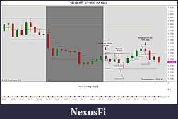 Click image for larger version

Name:	$EURUSD  9_7_2010 (15 Min).jpg
Views:	204
Size:	81.6 KB
ID:	19848