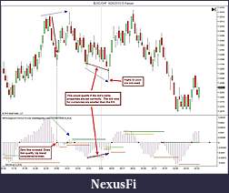 Click image for larger version

Name:	MACD Divergence$USDCHF  8_26_2010 (5 Range)a..jpg
Views:	626
Size:	93.2 KB
ID:	19878