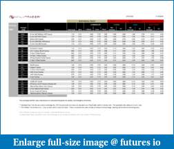 Brasileiros e Portugueses trading NYSE e/ou TSX-ninjatrader_futures_commissions.pdf