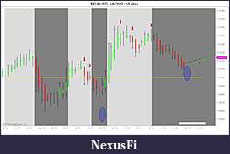 Click image for larger version

Name:	Heiken ashi factor of 16.jpg
Views:	220
Size:	68.6 KB
ID:	19914
