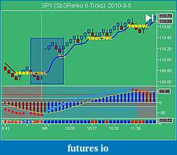 Click image for larger version

Name:	SPY 2010-9-8.jpg
Views:	208
Size:	34.0 KB
ID:	19934