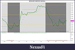 Click image for larger version

Name:	$EURUSD  9_9_2010 (240 Min)Line on close.jpg
Views:	218
Size:	77.4 KB
ID:	19943