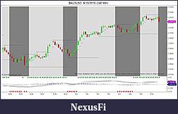 Click image for larger version

Name:	$AUDUSD  9_10_2010 (240 Min).jpg
Views:	197
Size:	85.0 KB
ID:	20052