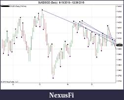 Click image for larger version

Name:	$USDSGD (Daily)  8_19_2015 - 12_26_2015.jpg
Views:	216
Size:	113.9 KB
ID:	200715