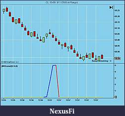 Click image for larger version

Name:	CL 10-09  9_11_2009 (4 Range).jpg
Views:	345
Size:	59.6 KB
ID:	2007